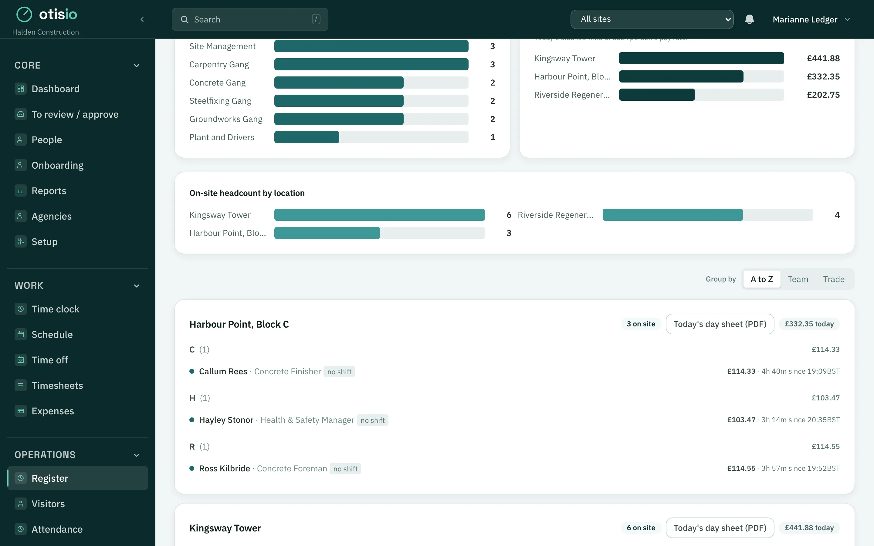 The site register showing how many people are on each site right now
